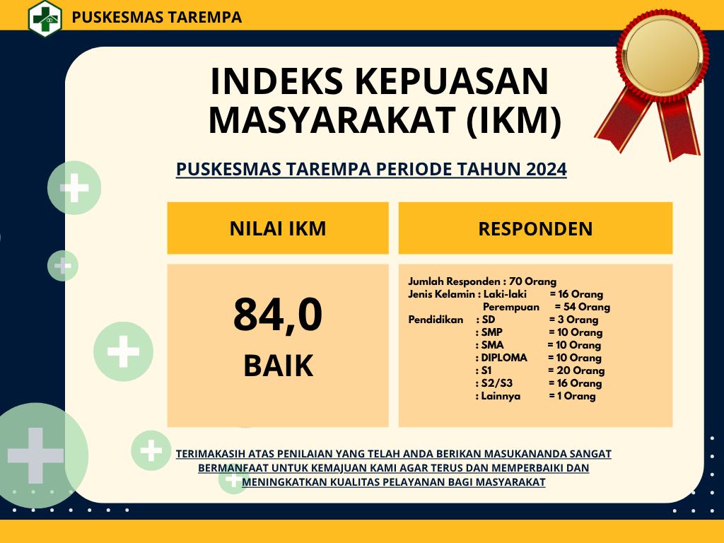 Laporan IKM 2024