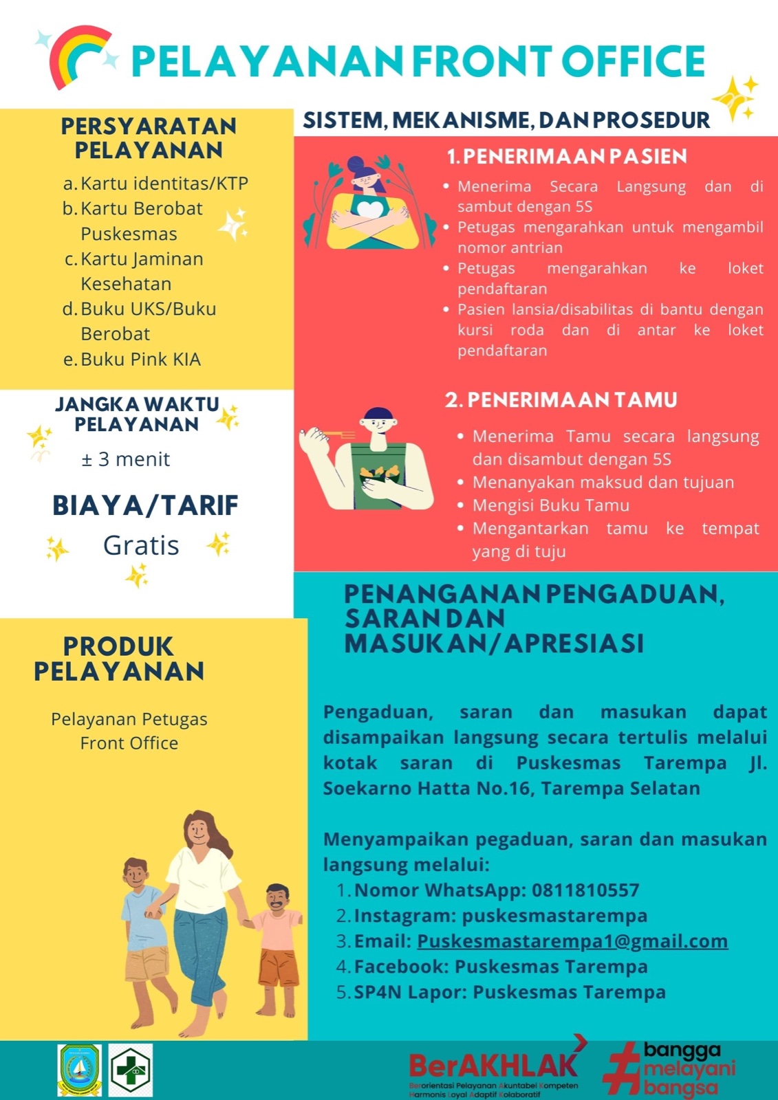 Standar Pelayanan Front Office